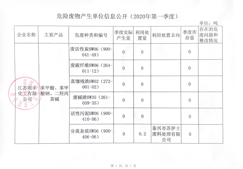 危險廢物產(chǎn)生單位信息公開（2020年第一季度） 